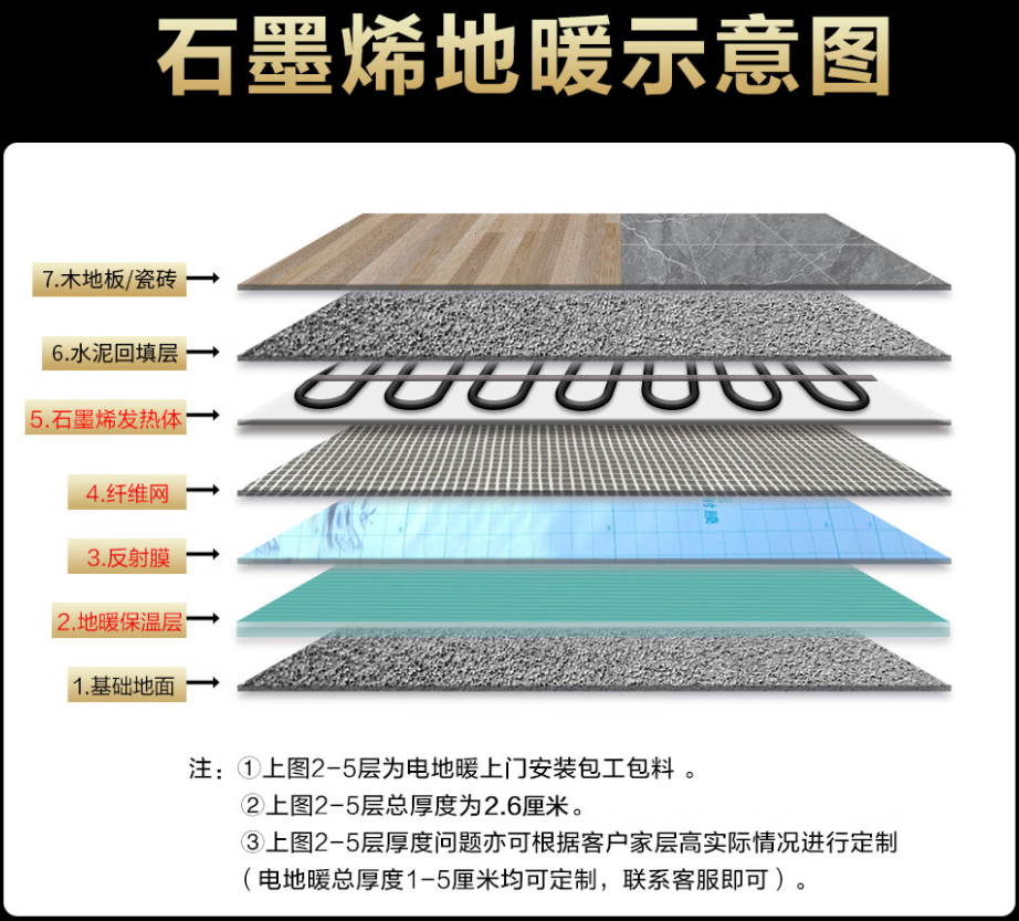 舞钢 石墨烯电地暖公司哪家好？施工质量核心标准